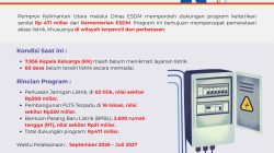 Pemprov Percepat Elektrifikasi, Ribuan Warga dan Puluhan Desa Jadi Prioritas