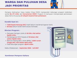 Pemprov Percepat Elektrifikasi, Ribuan Warga dan Puluhan Desa Jadi Prioritas